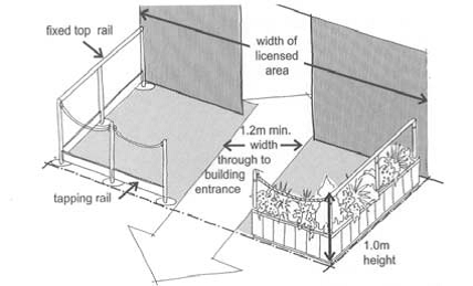 Illustration of layout for street café
