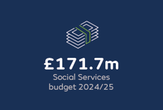 £171.7 million Social Services budget 2024/25