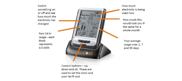 Loan an energy monitor