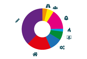 Your council tax explained