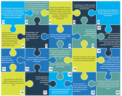 Strategic Alignment (The Golden Thread)