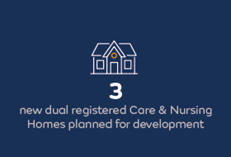 3 new dual registered Care & Nursing Homes planned for development