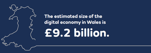 The estimated size of the digital economy in Wales is £9.2 billion.