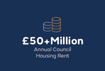 £50+ million annual council housing rent