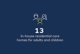 13 in-house residential care homes for adults and children