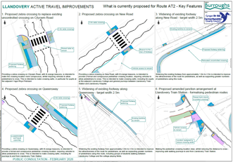 What is currently proposed