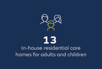 13 in-house residential care homes for adults and children